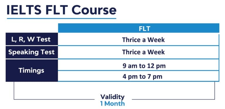 IELTS FLT Course