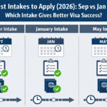 Best Intakes to Apply (2026): Sep vs Jan vs May — Which Intake Gives Better Visa Success?
